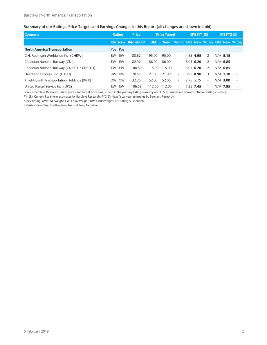 巴克莱-美股-交通运输业-北美交通运输业2018年Q4盈利思考-2019.2.5-25页.pdf_第3页