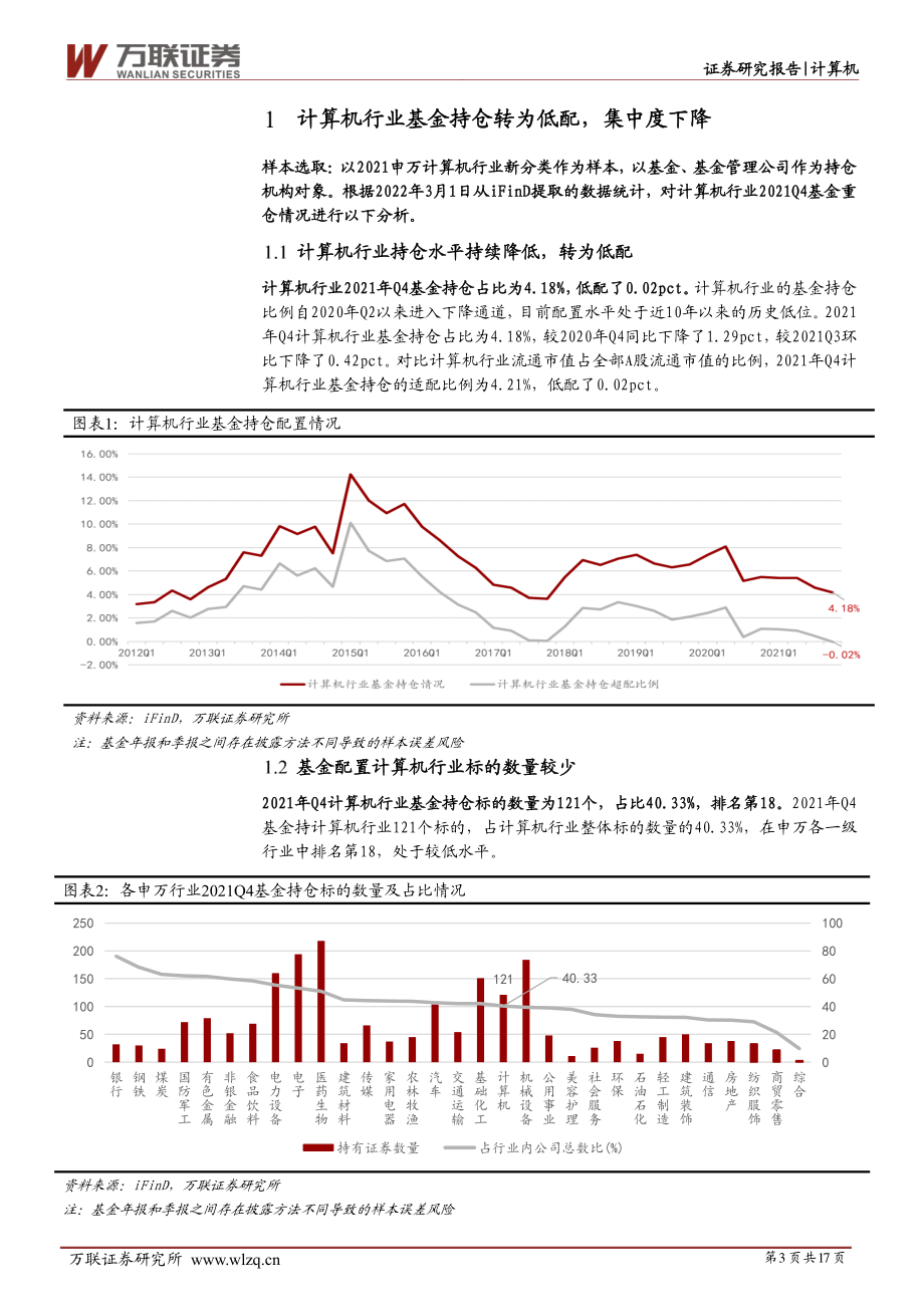 计算机行业深度报告：2021Q4持仓水平处于历史低位行业配置价值凸显.pdf_第3页