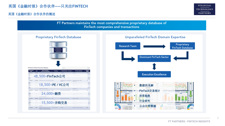 20221102-FT Partners-金融科技行业：2022年第三季度季度FINTECH见解（英译中）.pdf_第2页