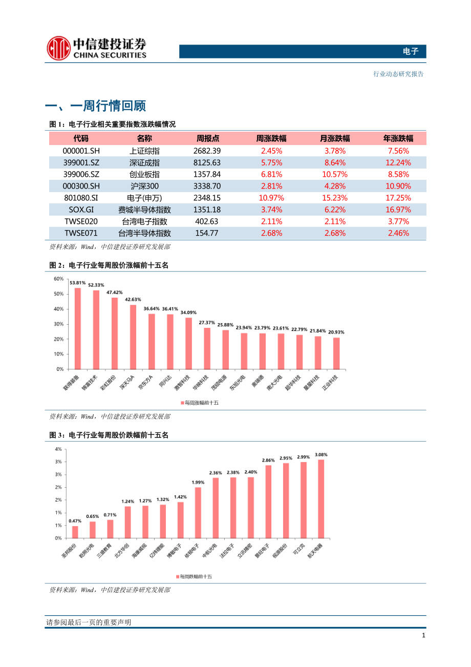 电子行业：终端新品点燃热情；行业景气迎边际改善-20190218-中信建投-18页.pdf_第3页