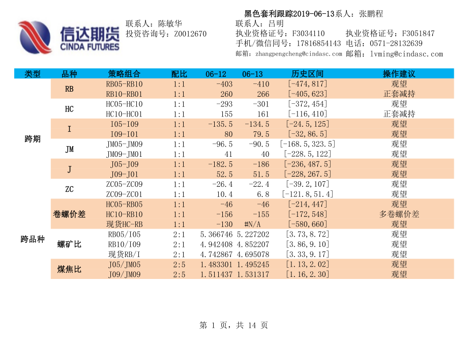 黑色套利跟踪-20190613-信达期货-14页.pdf_第1页