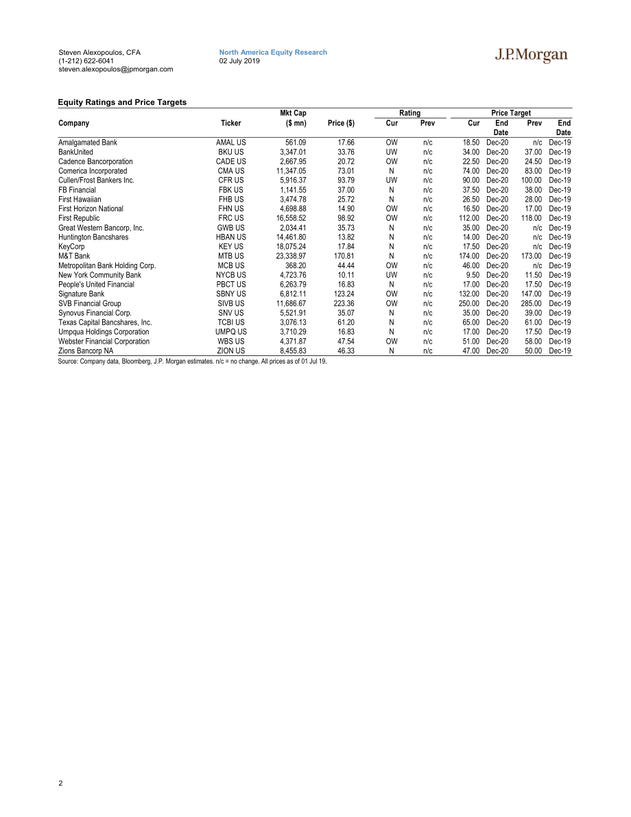 J.P. 摩根-美股-银行业-2019年Q2美国中小型银行业业绩预览-2019.7.2-171页 (2).pdf_第3页