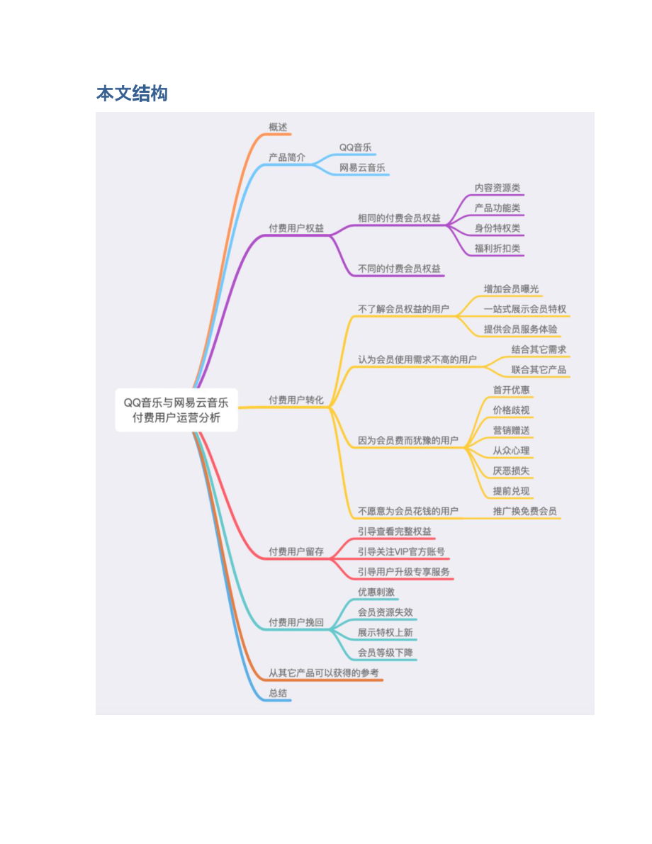 竞品分析 QQ音乐 & 网易云音乐付费用户的运营探索.pdf_第2页