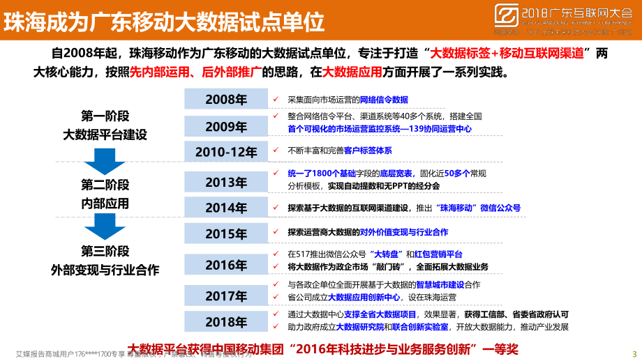 2018广东互联网大会演讲PPT%7C蜂巢大数据助力数字广东建设实践%7C中国移动.pdf_第3页