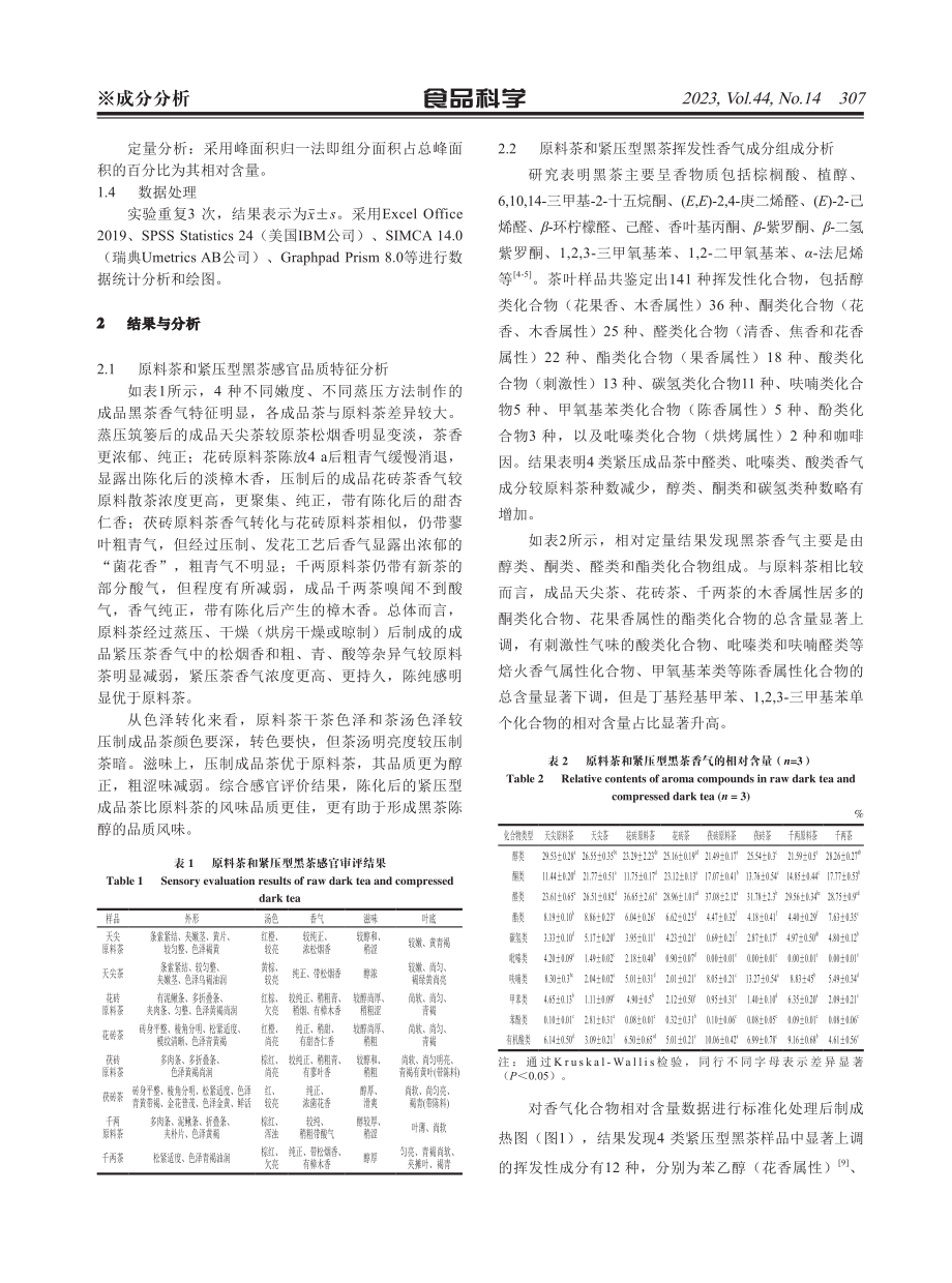 湖南紧压型黑茶与原料茶香气差异分析.pdf_第3页