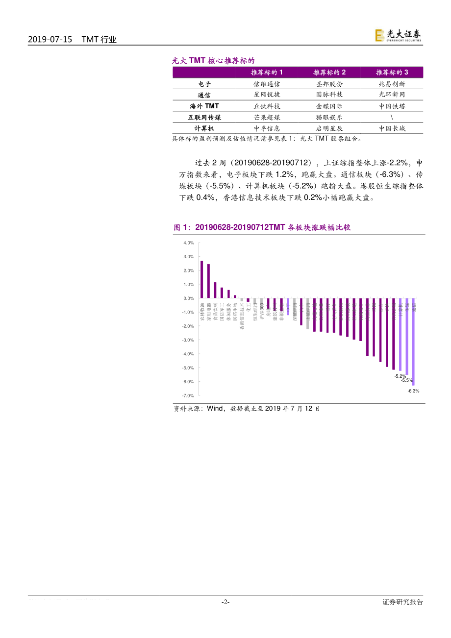 TMT行业半月谈（总第10期）：TMT板块中报业绩预告分析-20190715-光大证券-25页.pdf_第3页