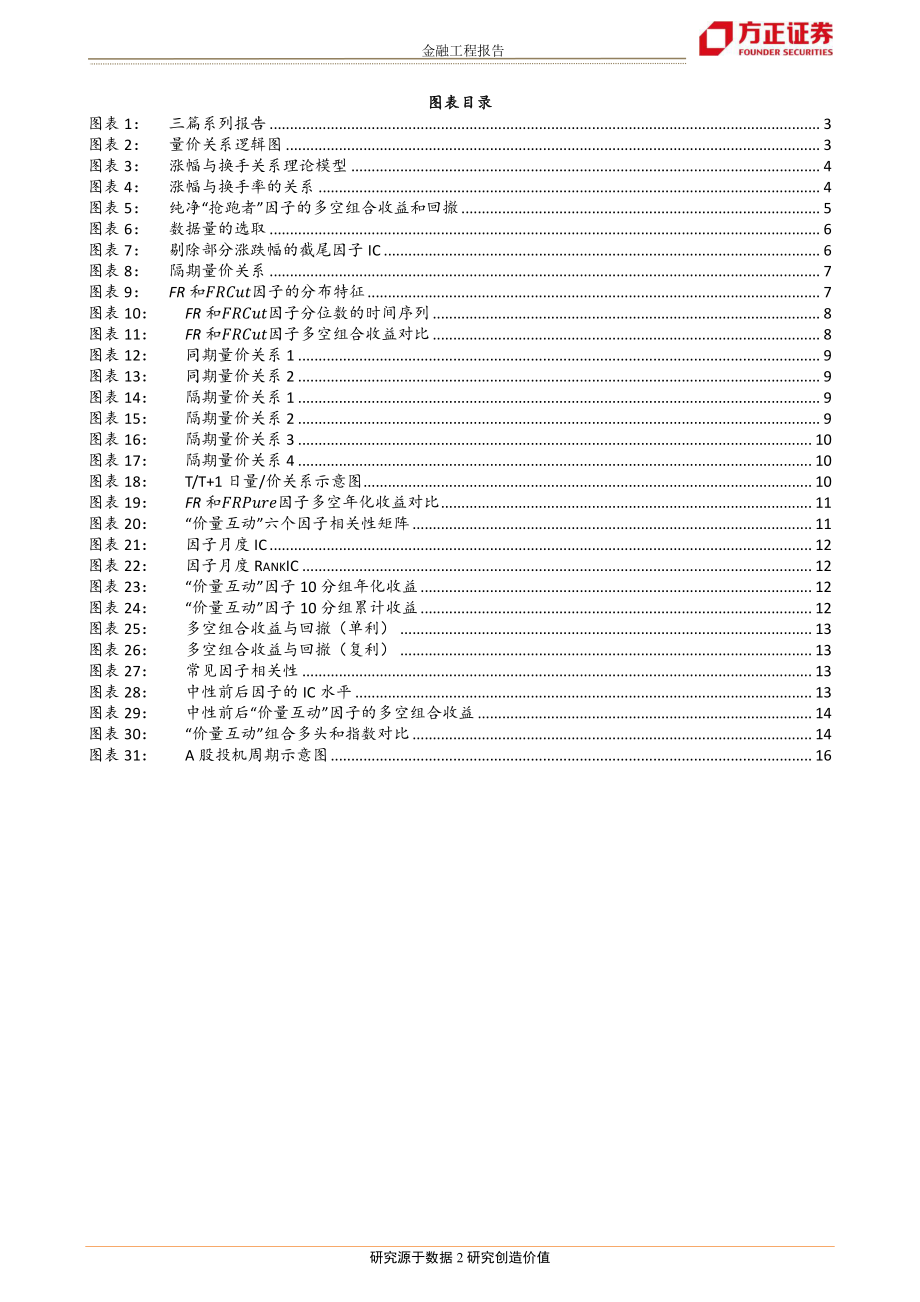 方正证券_20181205_方正证券基于价量互动的选股因子3：量价抢跑推陈出新.pdf_第3页