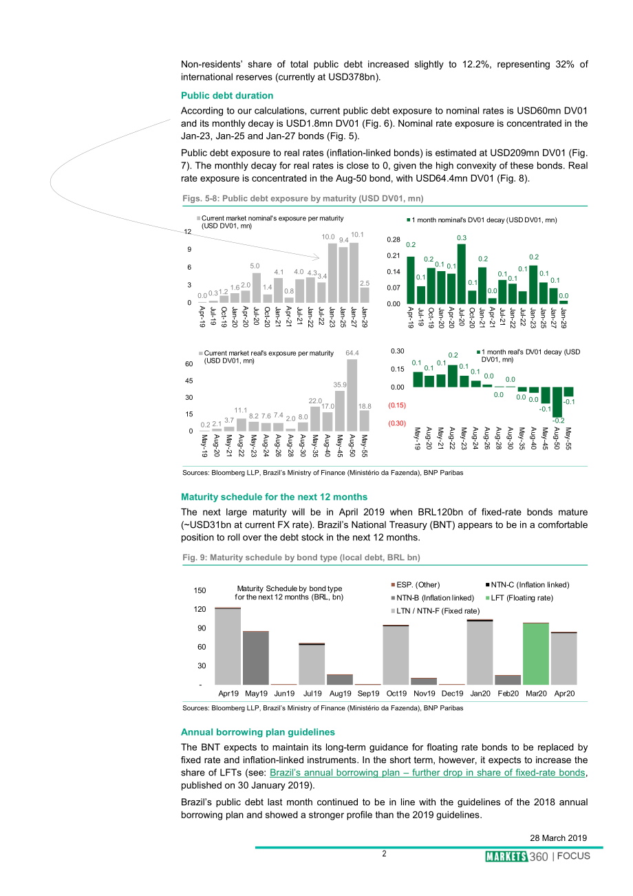 巴黎银行-新兴市场-宏观策略-巴西：地方公共债务中的非居民所占份额进一步增加-20190328-10页.pdf_第3页