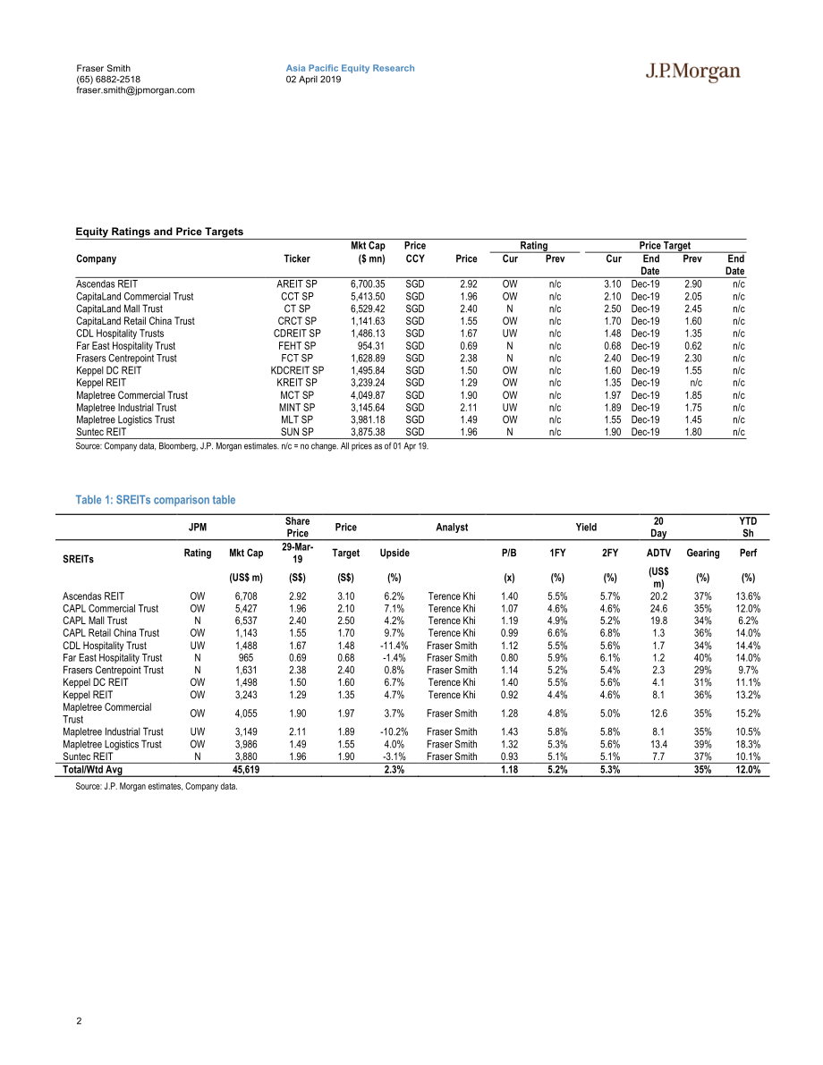J.P. 摩根-亚太地区-房地产行业-新加坡REITs：使用基于资本回报的估值方法来识别错误定价-2019.4.2-72页.pdf_第3页