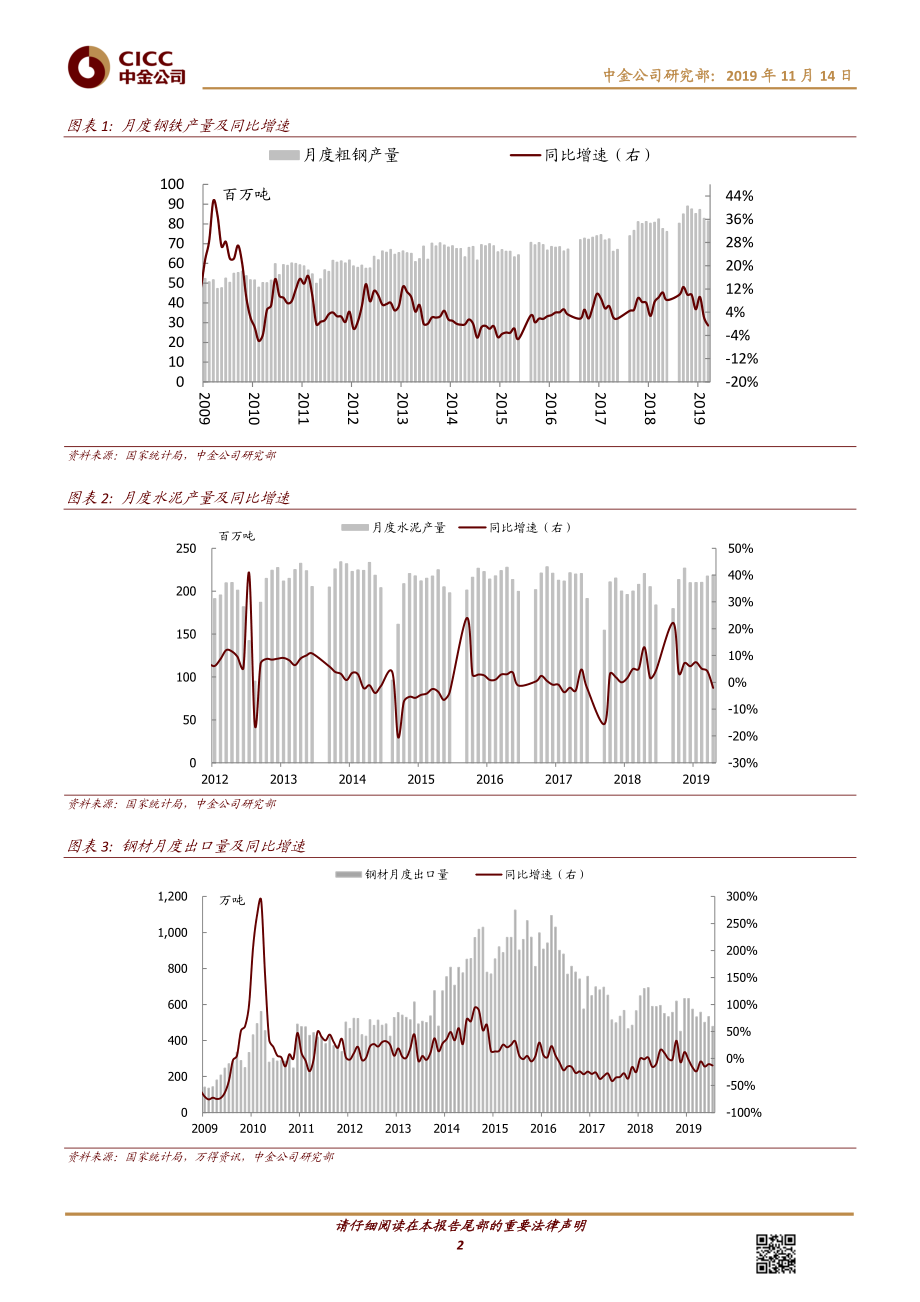 钢铁、建材行业10月份数据点评：盈利环比改善竣工复苏信号再强化-20191114-中金公司-10页.pdf_第3页