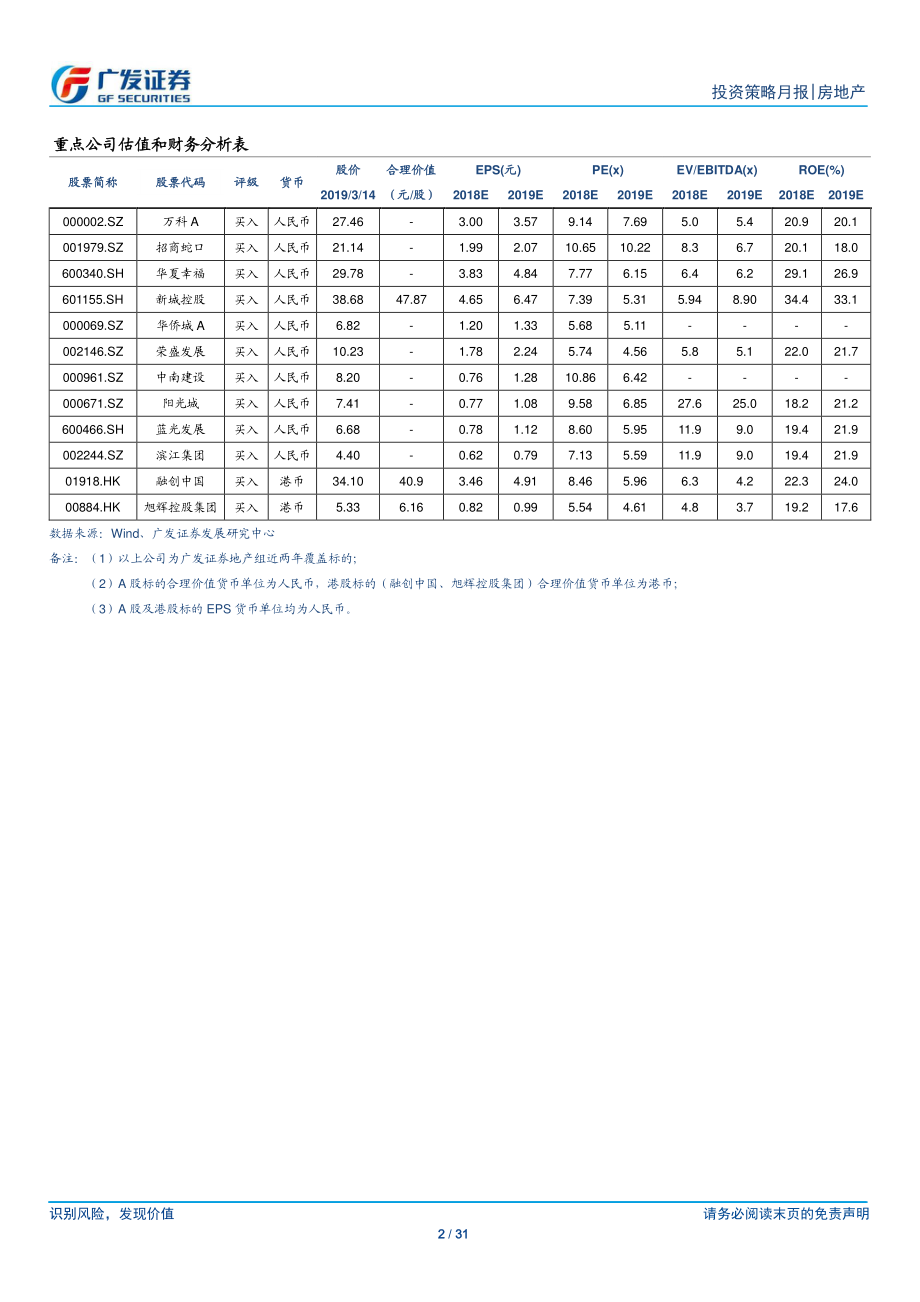 房地产行业：重点城市成交边际改善按揭利率持续下行-20190314-广发证券-31页.pdf_第3页