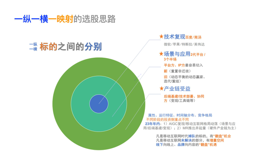 【安信证券】传媒行业Aigc_chatgpt：变现环节找牛股 2.pdf_第3页