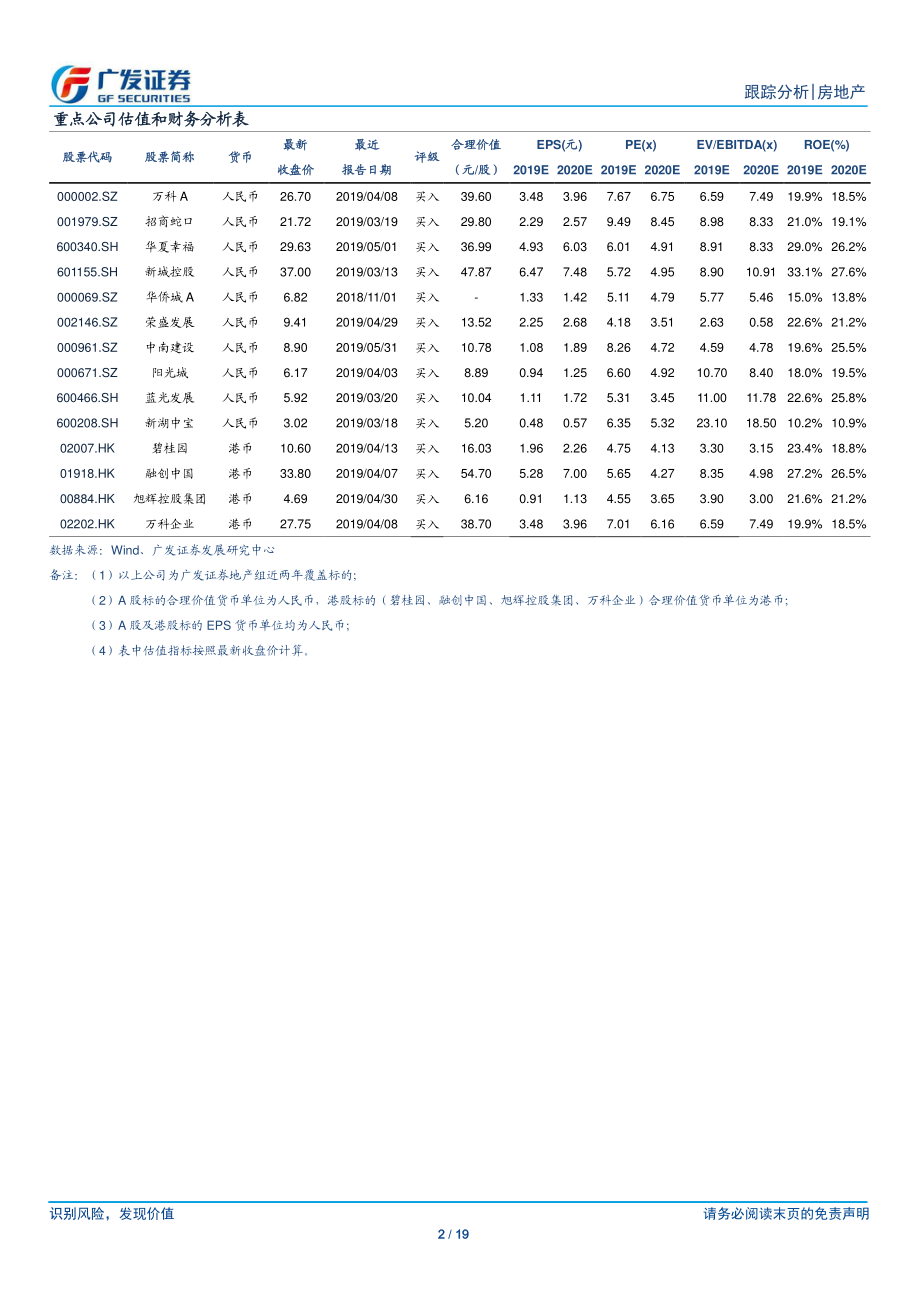 房地产行业：成交增速或面临高基数约束政策端将继续呈现高频精准调整-20190602-广发证券-19页.pdf_第3页