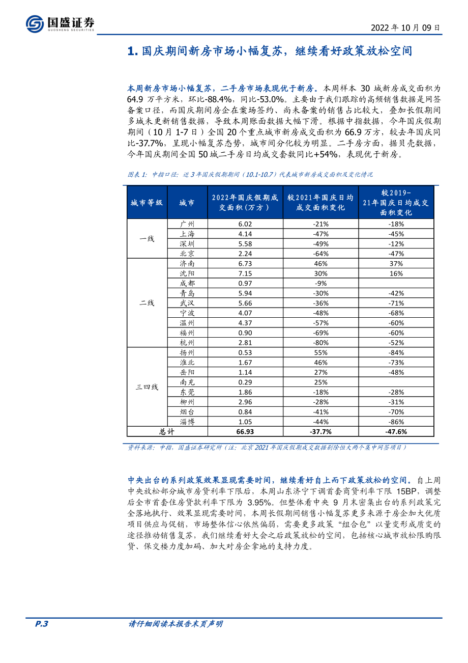 20221009-国盛证券-房地产开发行业周报2022W40：国庆假期新房销售小幅复苏信心恢复仍需政策加码.pdf_第3页