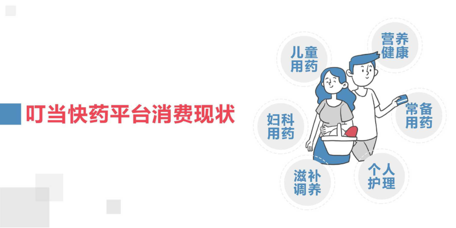 2019年叮当快药用户健康消费洞察报告-2019.6-22页.pdf_第3页