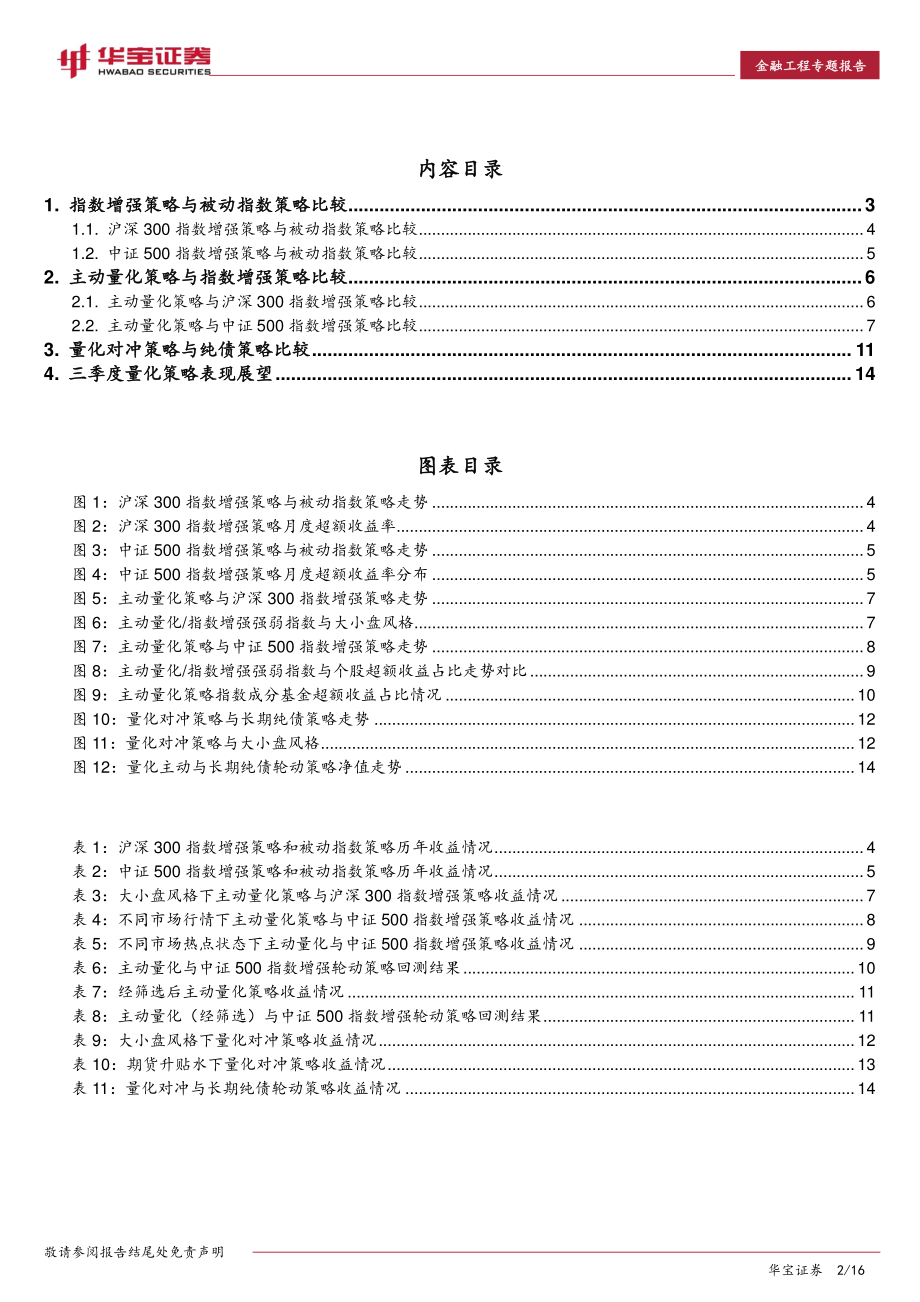 华宝证券_20180703_金融工程专题报告中观视角下的FOF投资：权益量化策略比较及轮动策略构建.pdf_第2页