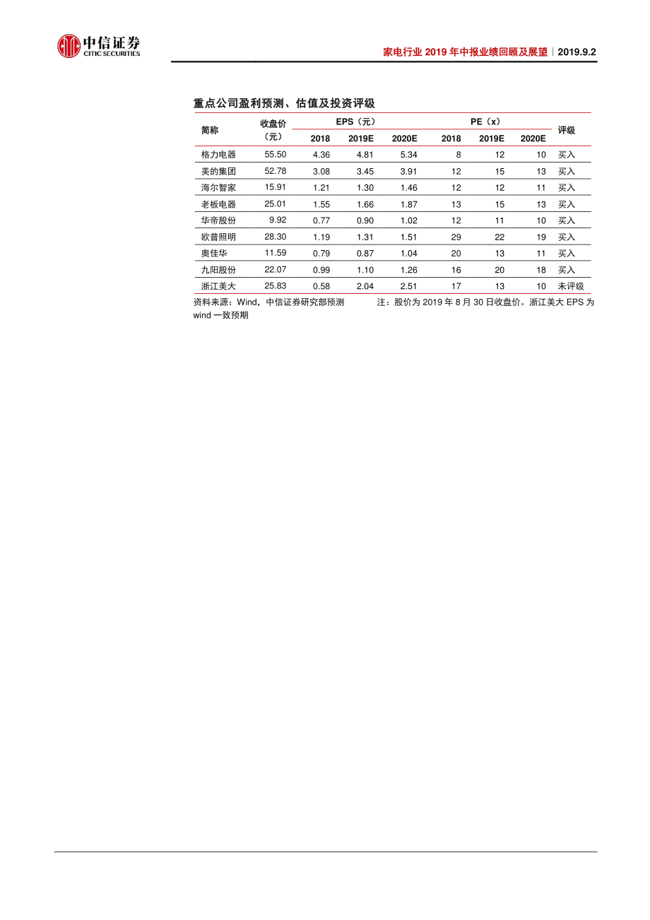 家电行业2019年中报业绩回顾及展望：龙头中报扎实厨电改善在即-20190902-中信证券-30页.pdf_第3页