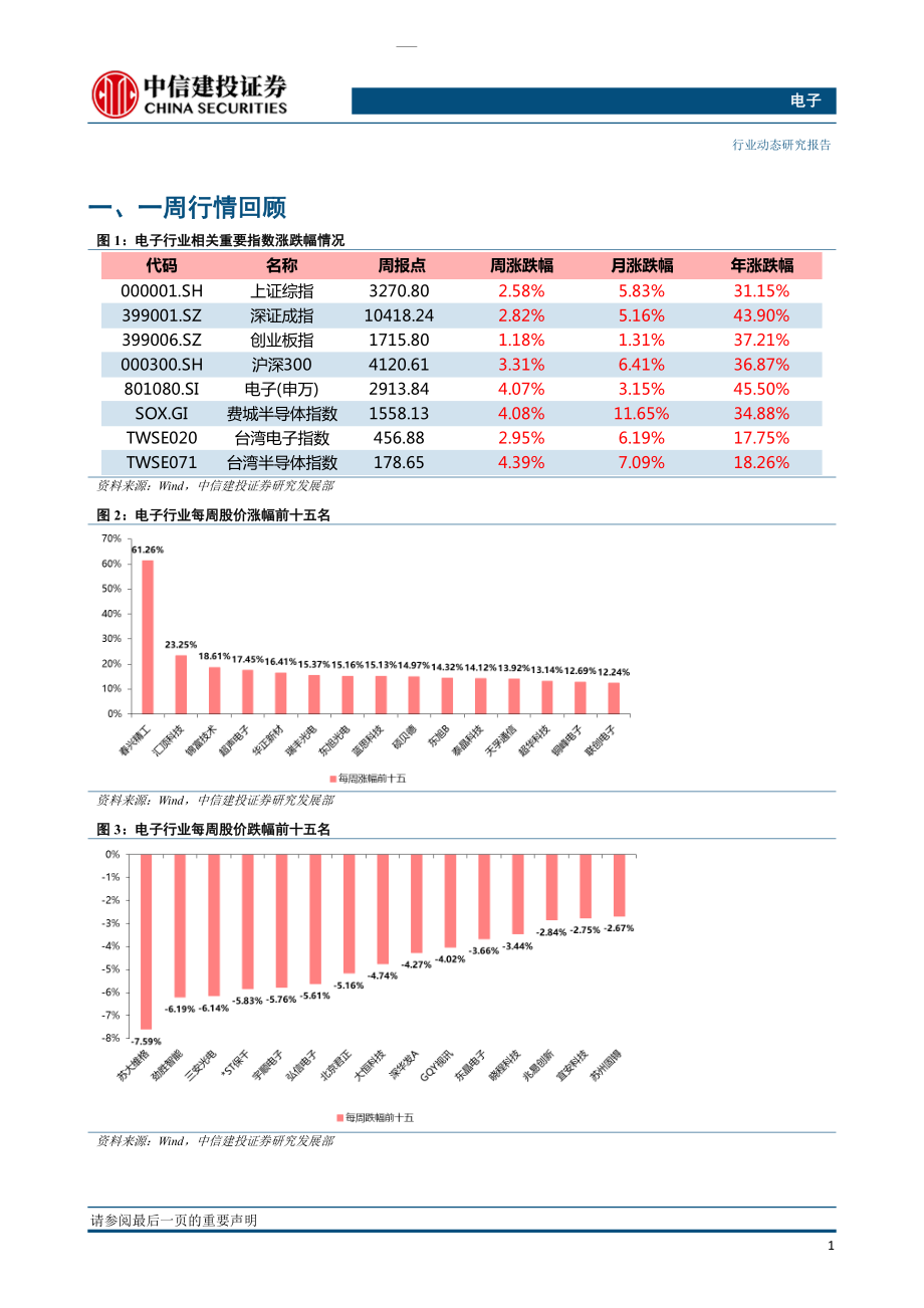 电子行业：苹果高通和解利好5G应用加速台积电看好19Q2后半导体库存及运营恢复-20190422-中信建投-20页.pdf_第3页