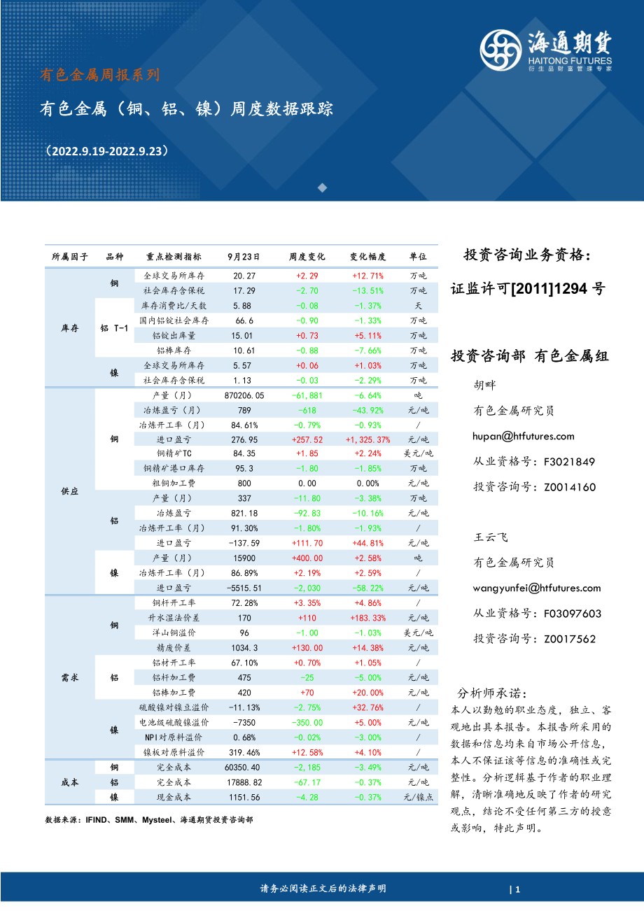 20220923-海通期货-有色金属（铜、铝、镍）周度数据跟踪.pdf_第1页