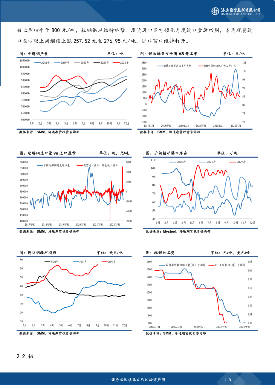 20220923-海通期货-有色金属（铜、铝、镍）周度数据跟踪.pdf_第3页