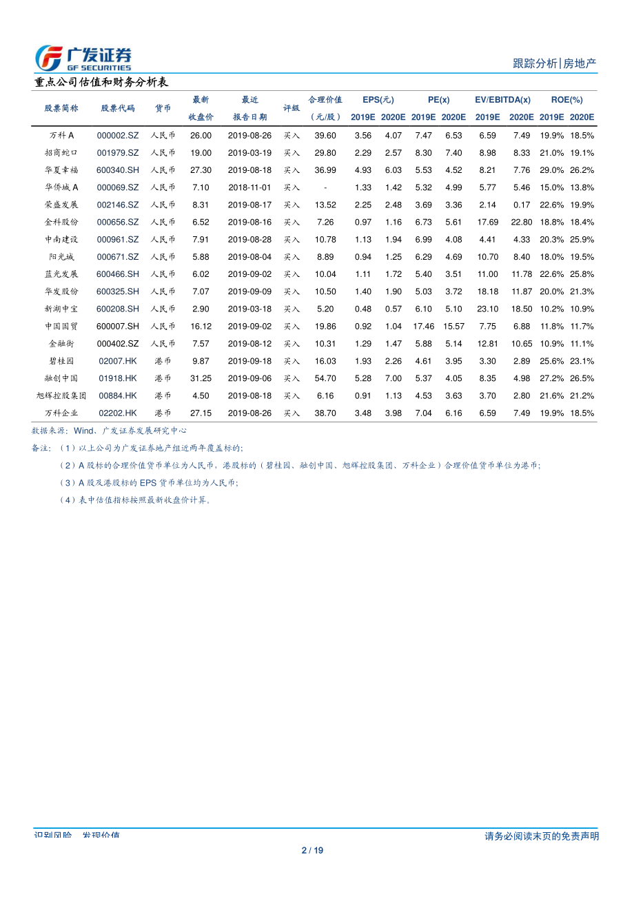 房地产行业：金九成交边际改善景气度好于去年同期-20190929-广发证券-19页.pdf_第3页