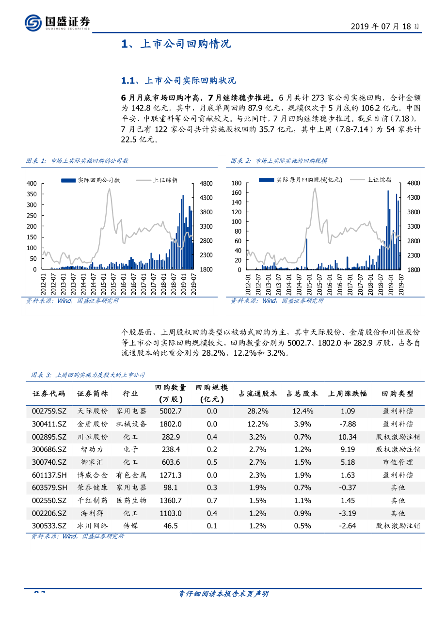 产业资本观察第18期：回购意愿低迷减持压力仍大-20190718-国盛证券-13页.pdf_第3页