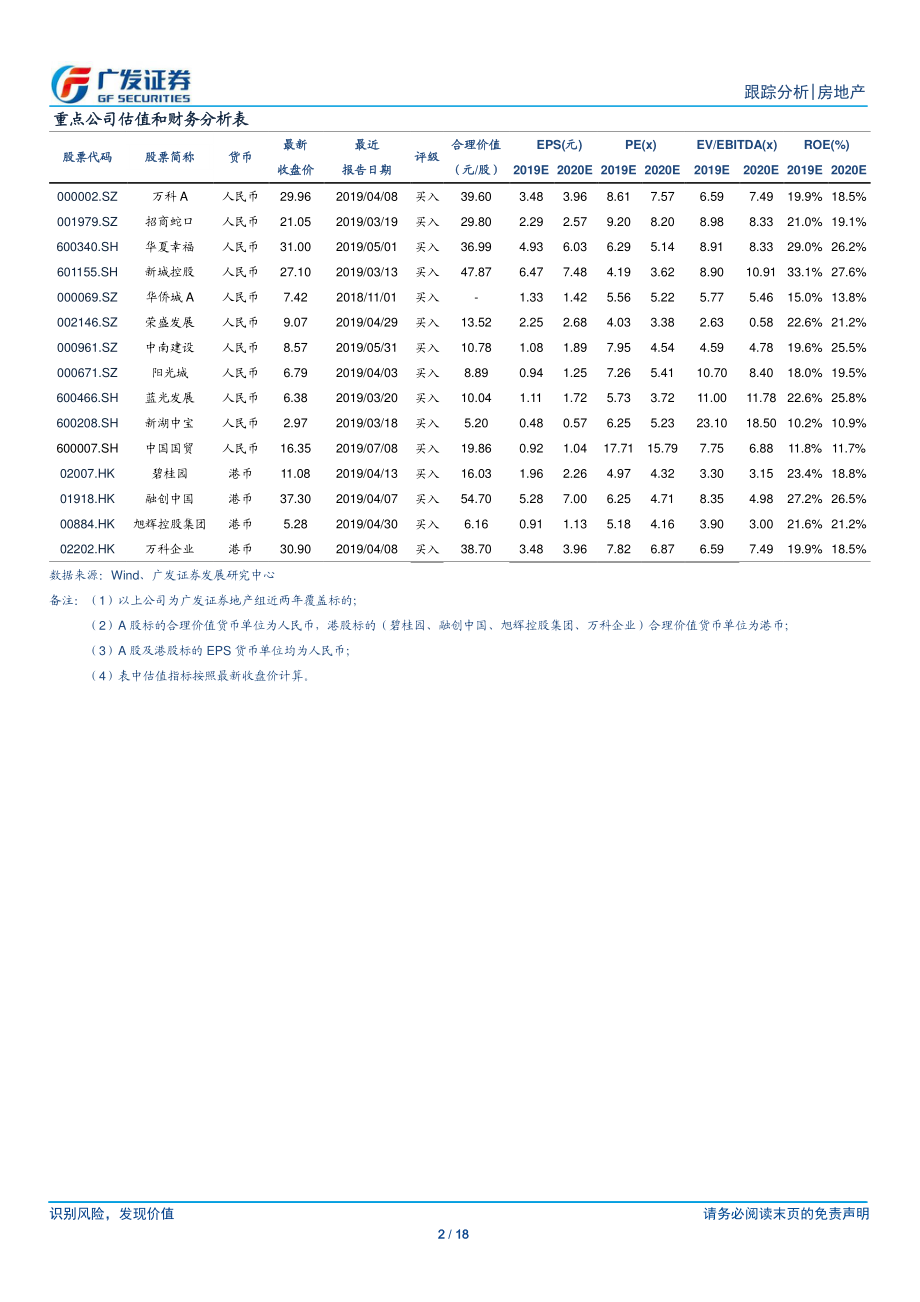 房地产行业：政策继续一城一策土地市场热度回落-20190728-广发证券-18页.pdf_第3页