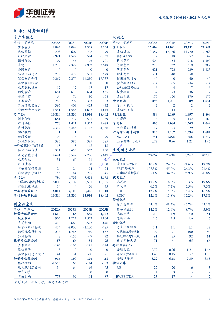 【华创证券】ChatGPT+VR双轮驱动公司有望迎来新一轮成长周期 2.pdf_第3页