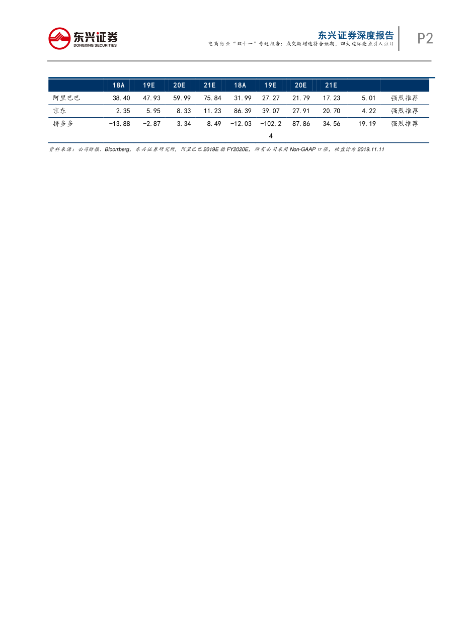 电商行业“双十一”专题报告：成交额增速符合预期四大边际亮点引人注目-20191112-东兴证券-15页.pdf_第3页