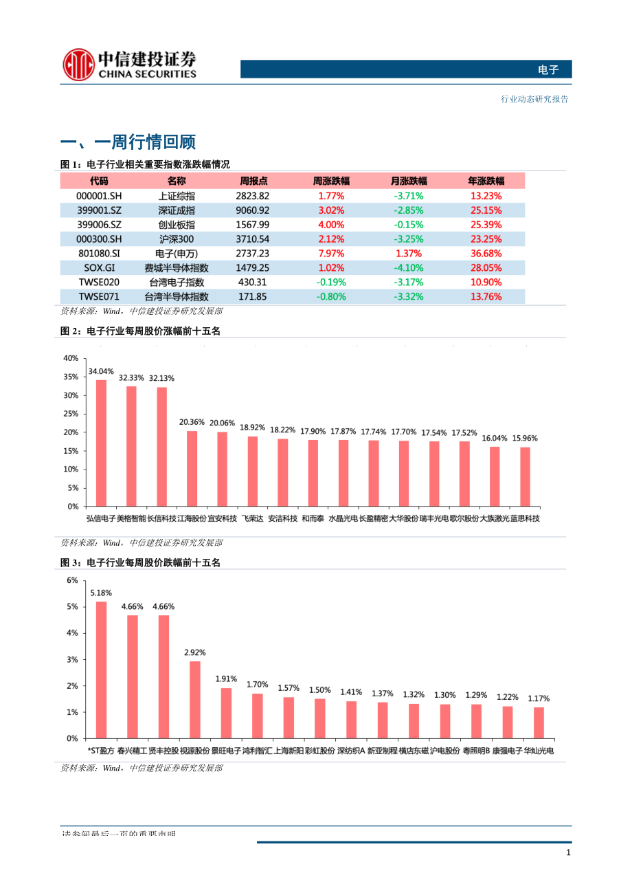 电子行业：5G终端及应用有望加速带动新一轮硬件创新周期开启-20190819-中信建投-17页.pdf_第3页