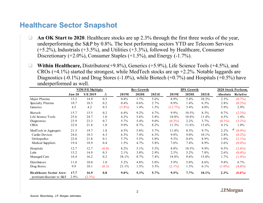 J.P. 摩根-美股-医疗科技行业-摩根大通金融科技行业展望与医疗会议要点-2020.1-45页.pdf_第3页