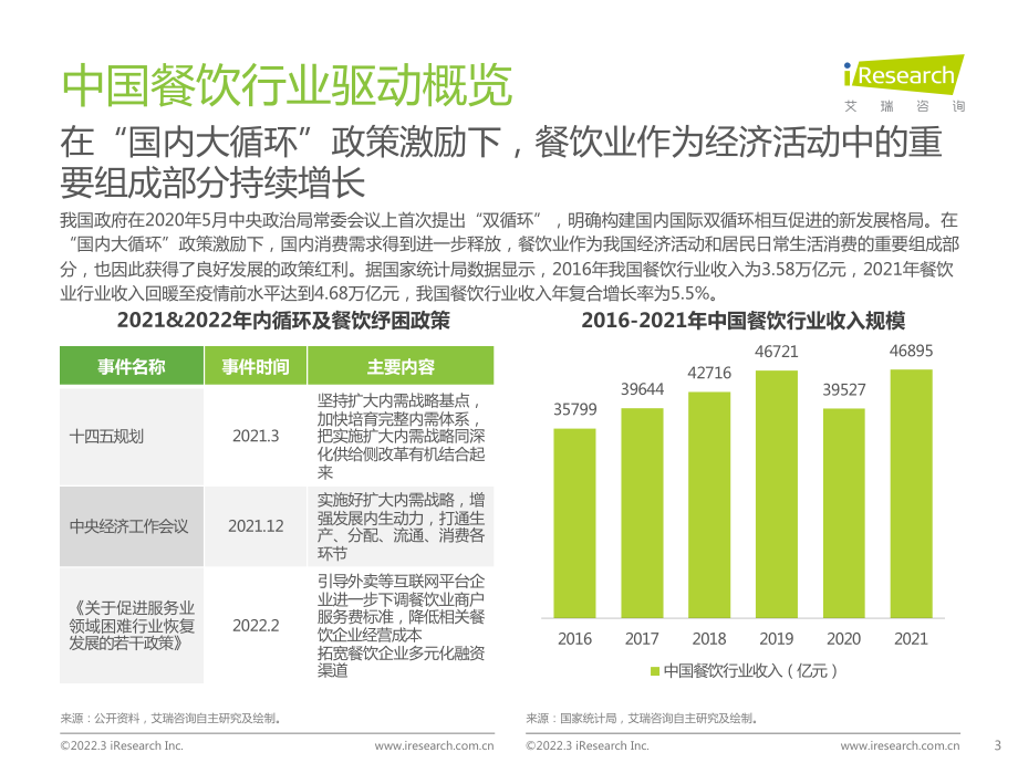 2022中国餐饮经营参数蓝皮书-艾瑞咨询.pdf_第3页