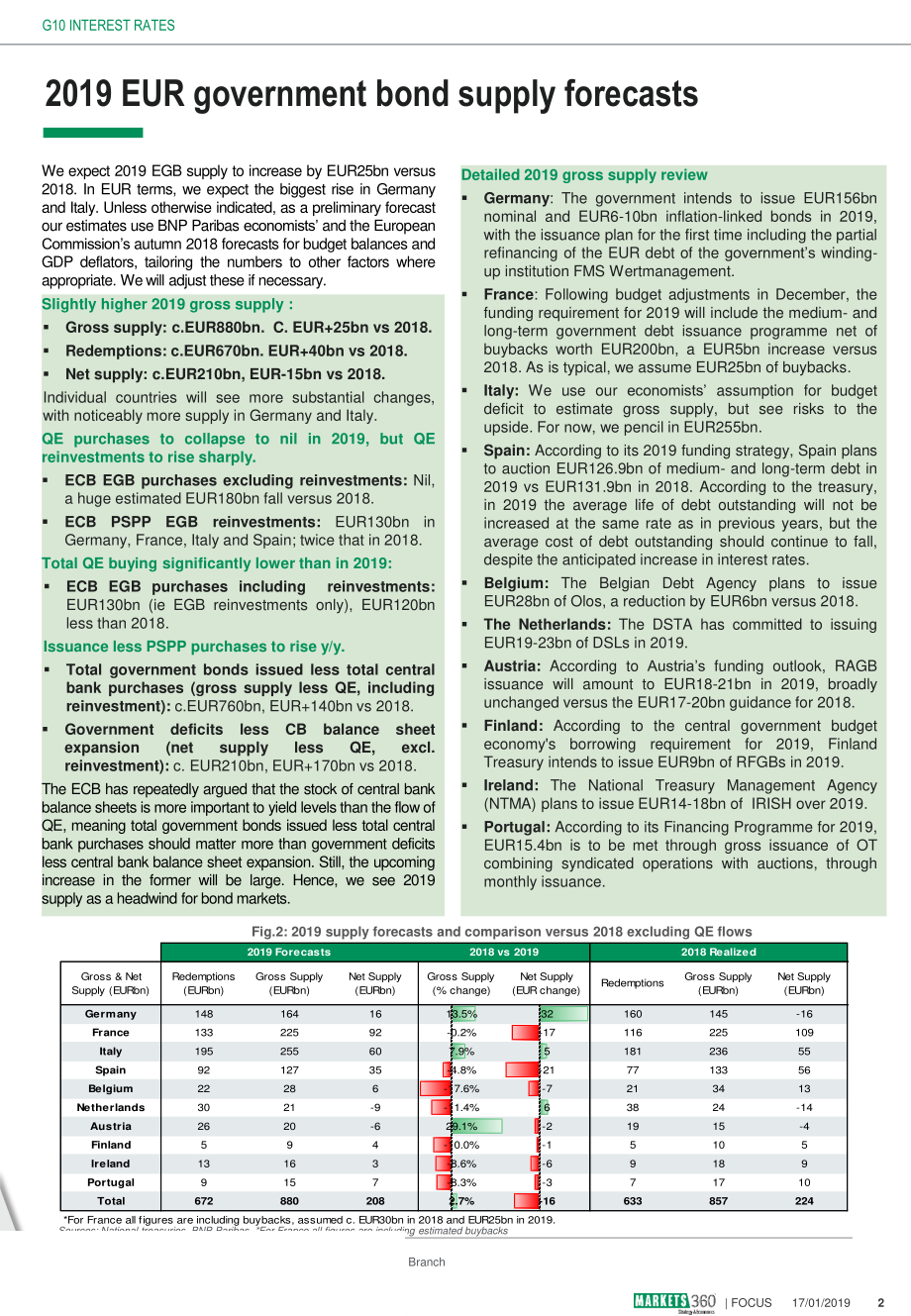 巴黎银行-欧洲-债券市场-2019年欧元政府债券供应和评级审查-20190118-13页.pdf_第3页