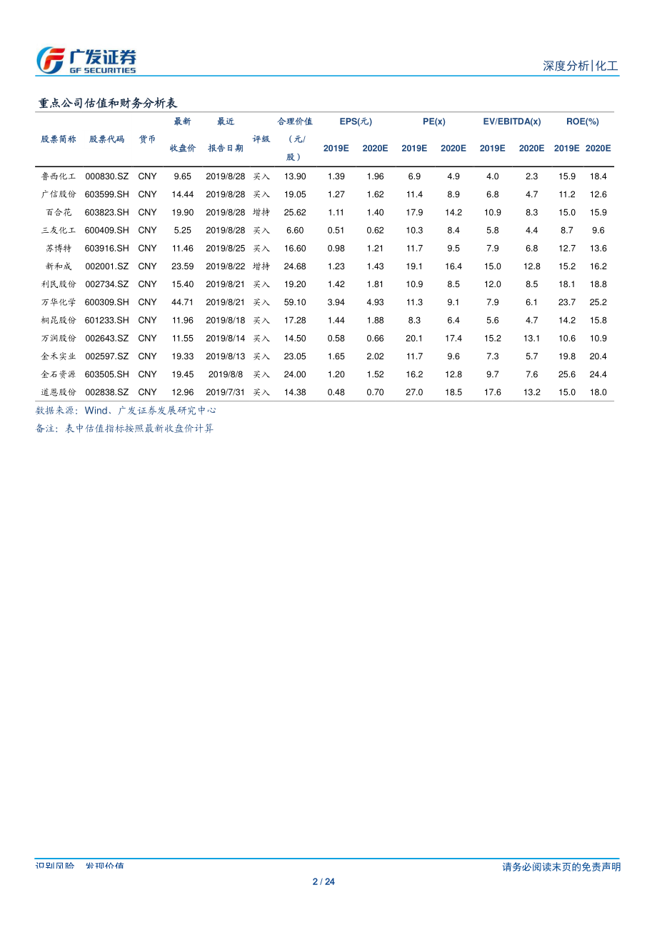 基础化工行业19年中报综述：Q2行业整体净利润同比降9.11%毛利率及ROE环比Q1改善存货水平环比Q1上升-20190902-广发证券-24页.pdf_第3页