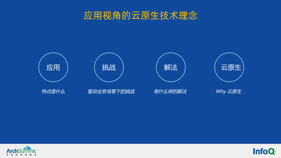 阿里国际化中台平台架构：阿里国际化基于云原生的大规模应用于架构实践-北岩.pdf_第3页