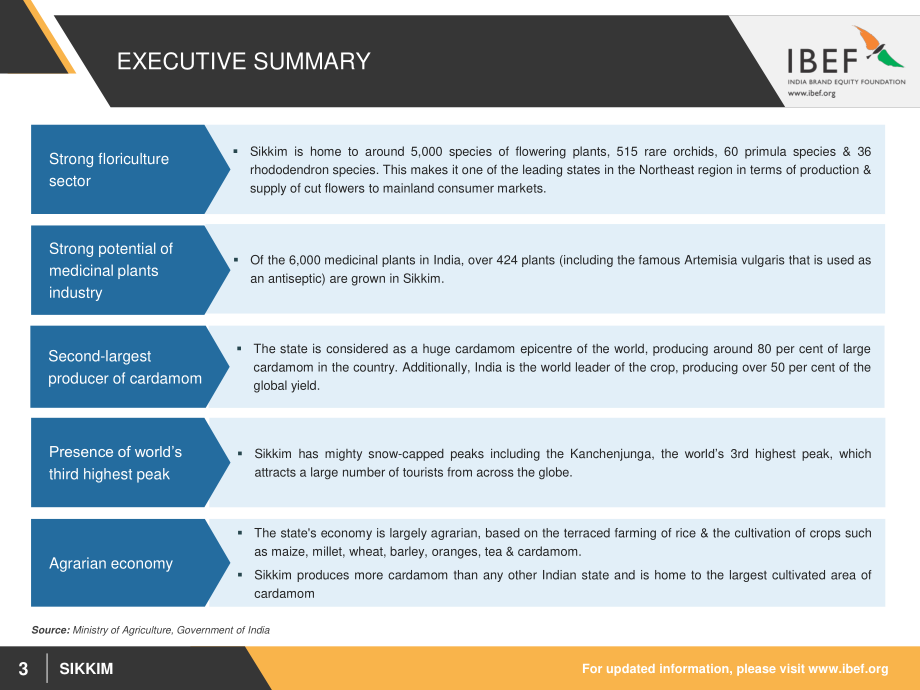 IBEF-印度锡金的工业发展与经济增长（英文）-2018.12-45页.pdf_第3页