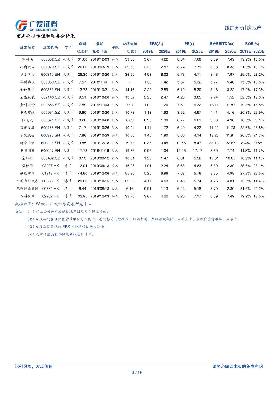 房地产行业：中央再提“三稳”目标继续推荐龙头房企20191222-广发证券-19页.pdf_第3页
