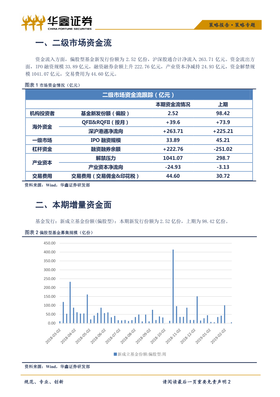 策略专题：市场回暖两融提升；降准生效利率下行（本期0211~0215）-20190220-华鑫证券-10页.pdf_第3页