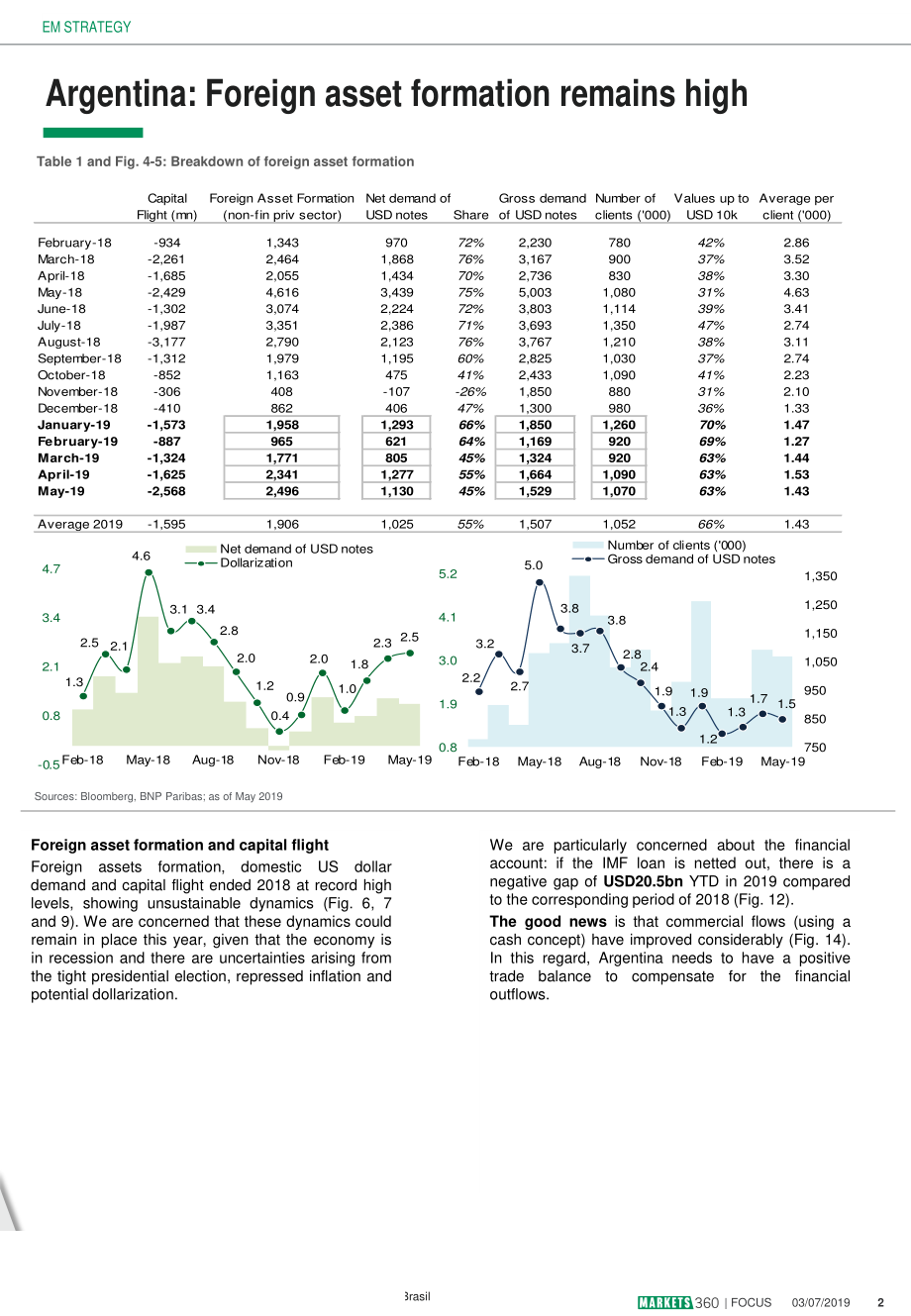 巴黎银行-新兴市场-投资策略-阿根廷：资本流向上升-20190703-10页 (2).pdf_第3页
