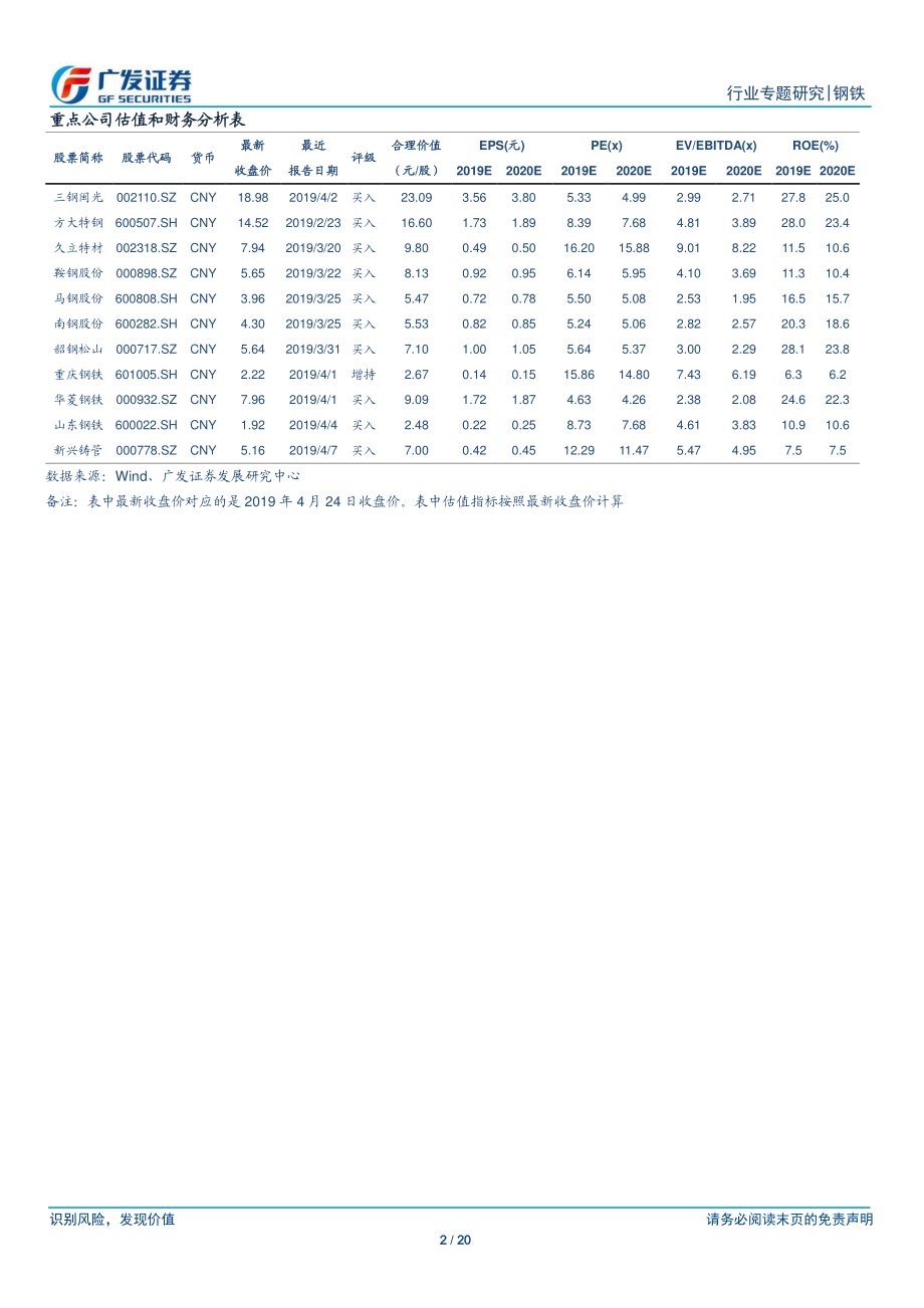 钢铁行业铁矿石专题报告之八：再看2019年供需趋紧非主流矿增产抑制矿价上行幅度-20190424-广发证券-20页.pdf_第3页