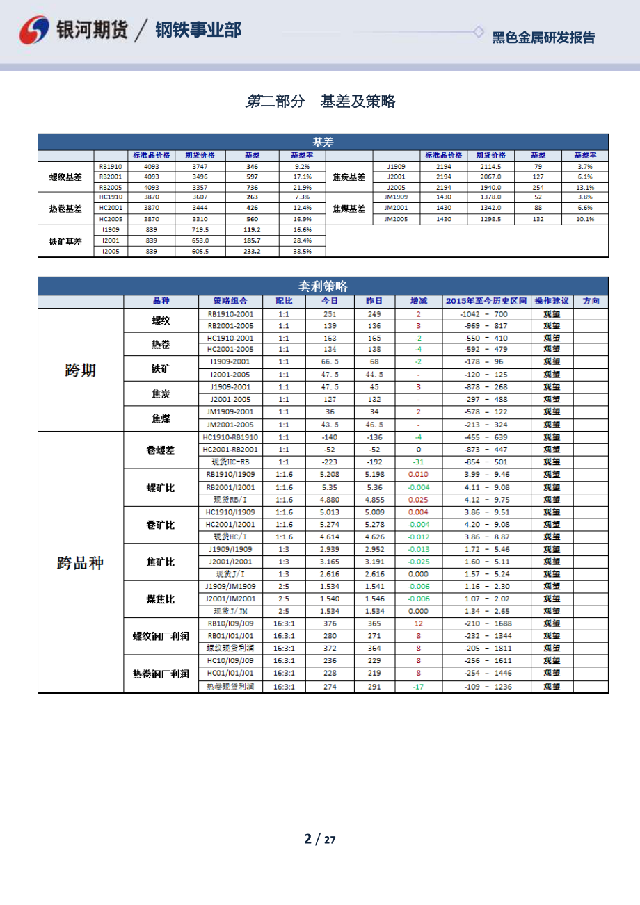 黑色金属衍生品日报-20190605-银河期货-27页.pdf_第3页