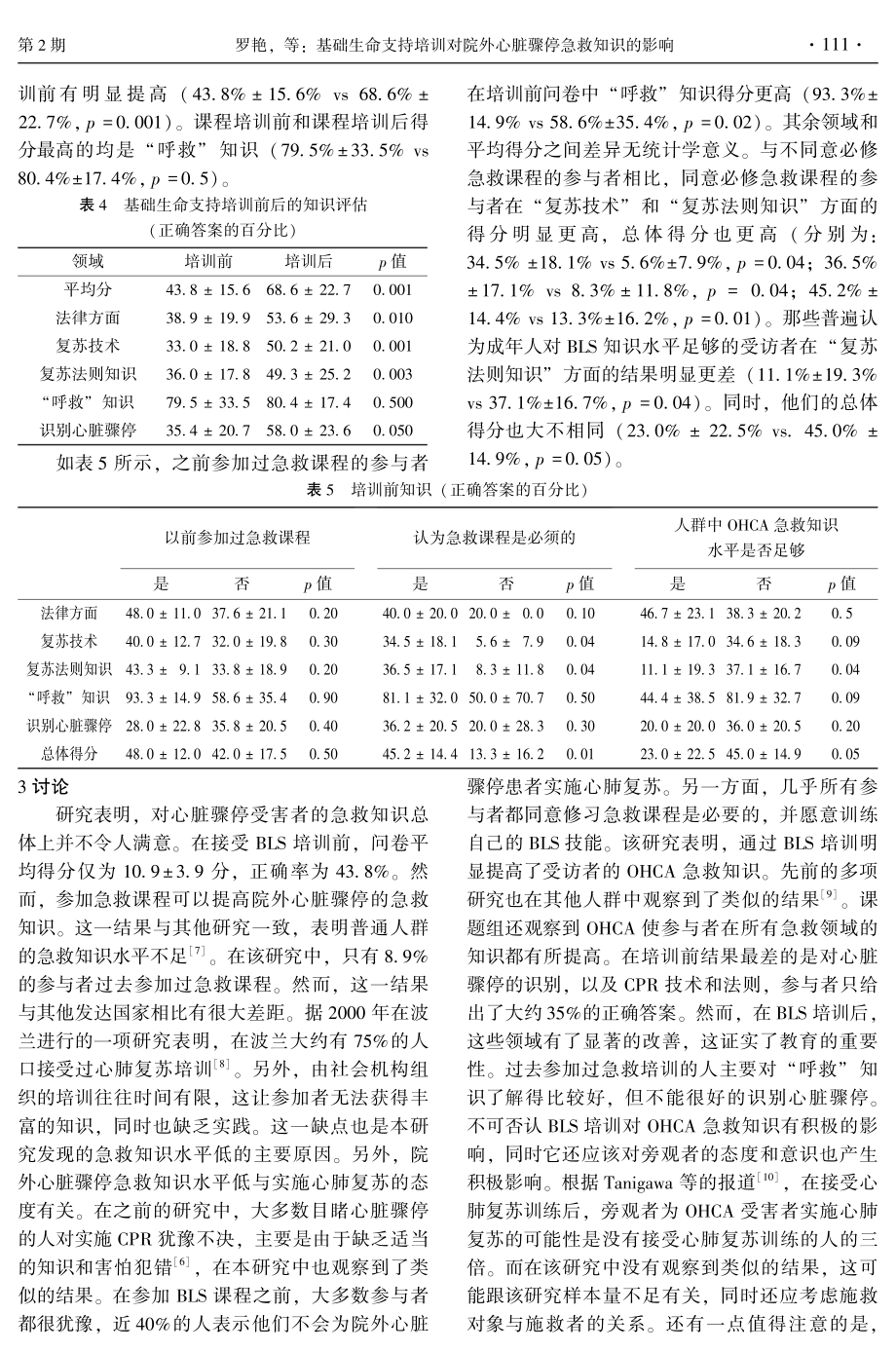 基础生命支持培训对院外心脏骤停急救知识的影响——以九江市事业单位职工为例.pdf_第3页