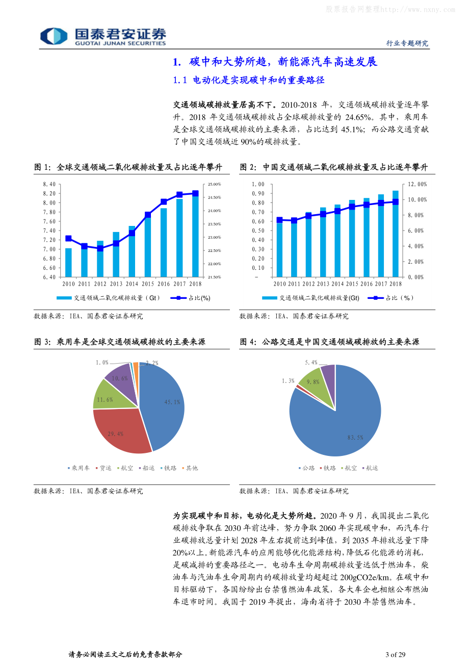 2021年【29页】动力锂电行业碳中和系列报告之新能源汽车篇：新能源汽车蓬勃发展碳中和指日可期.pdf_第3页