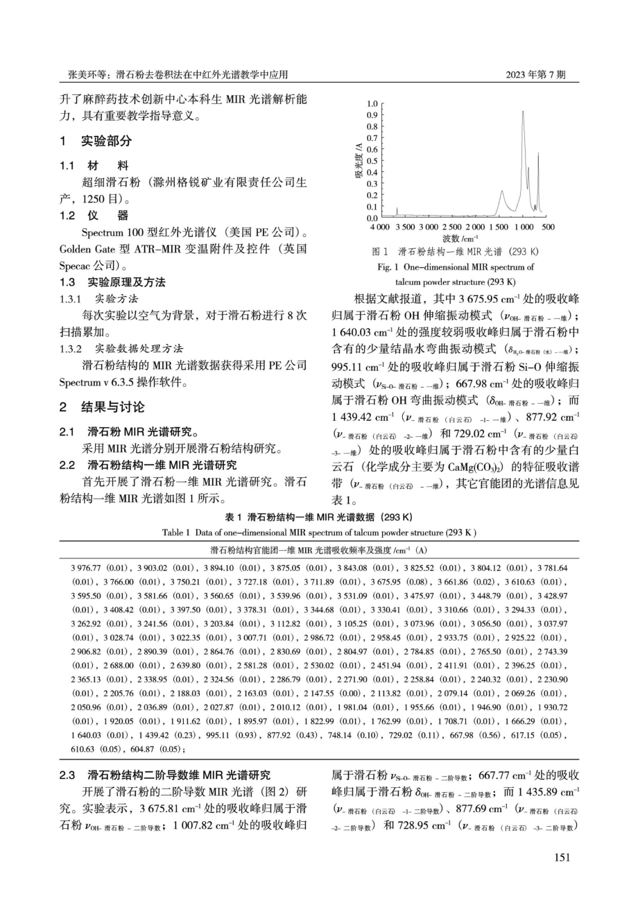 滑石粉去卷积法在中红外光谱教学中应用.pdf_第2页