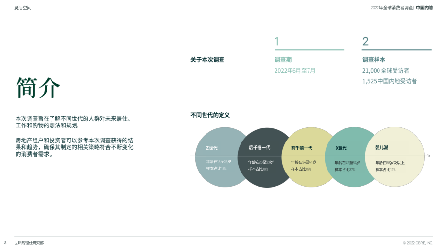 世邦魏理仕：中国跨世代消费者调查报告：关注居住、工作和购物的未来趋势.pdf_第3页