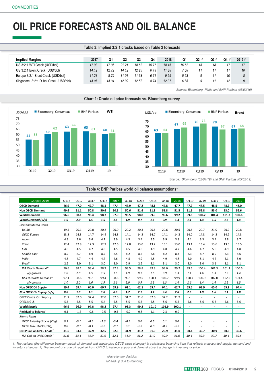 巴黎银行-全球-石油与天然气行业-石油价格预测与石油平衡-20190402-10页.pdf_第3页