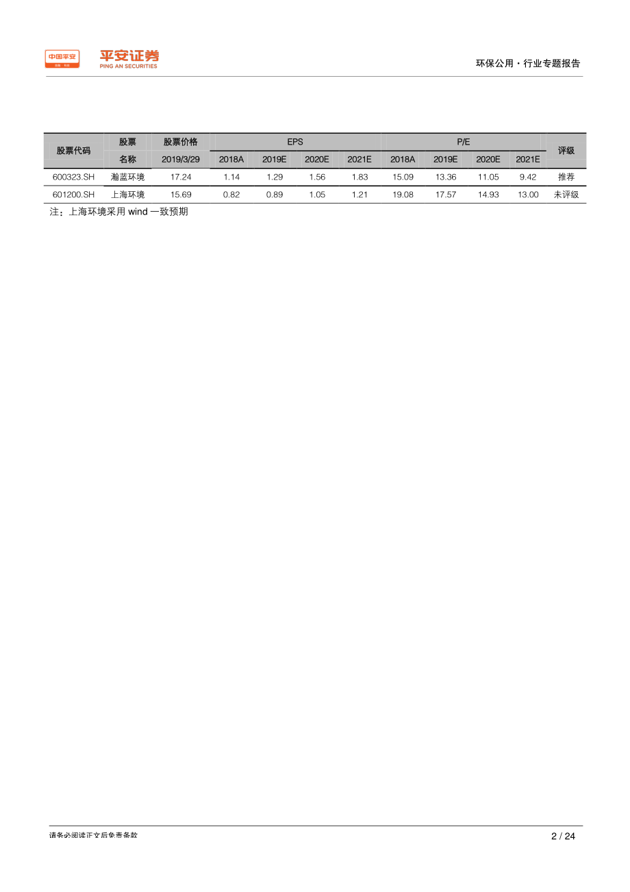 环保公用行业专题报告：复盘垃圾焚烧谁能走的更远-20190331-平安证券-24页.pdf_第3页