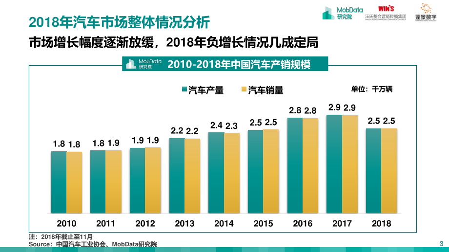 MobData-2018-2019中国汽车市场研究报告-2018.12-41页.pdf_第3页