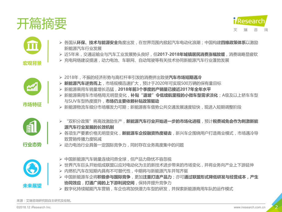 艾瑞-2018年中国新能源汽车行业研究报告-2018.12-59页 (4).pdf_第2页