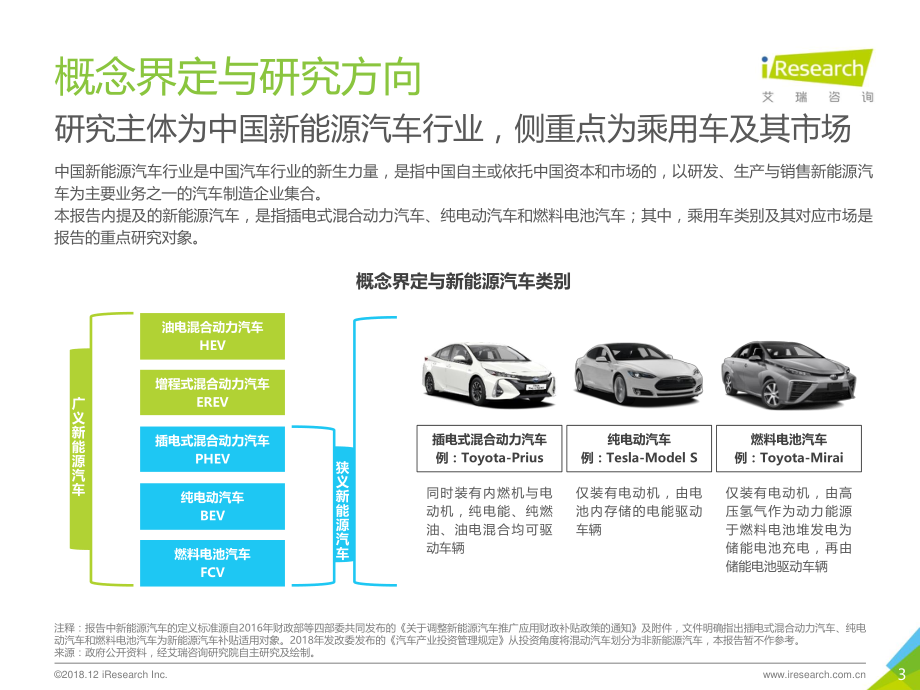 艾瑞-2018年中国新能源汽车行业研究报告-2018.12-59页 (4).pdf_第3页